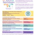 Infoblatt Yoga